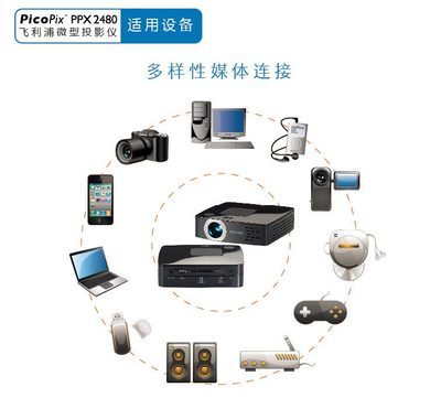 PHILIPS 飛利浦 PPX2480 袖珍式投影播放器 小巧機身，隨身影院